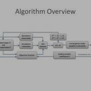 Direct Shape Optimization For Strengthening 3D Printable Objects