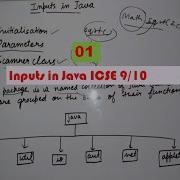 Inputs In Java Class 10 9 ICSE Packages Using Packages Importing Packages In Hindi