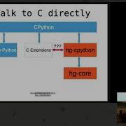Boosting Python With Rust The Case Of Mercurial