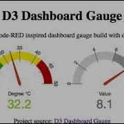 A Node RED Inspired D3 Dashboard Gauge