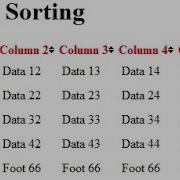 Table Sort JavaScript Сортировка таблицы с помощью JavaScript