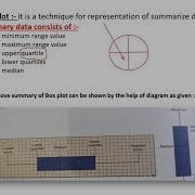 Informatics Practices XII Friquency Polygon Box Plot