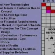 DSM Basics RJ Paynting