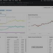 How To Build The Snowflake SnowSight Dashboard For FinServ Asset Management