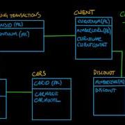 Logic Data Modeling Entity Relationship Diagrams Part 5 Of 5