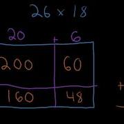 5th Grade Multiplication Area Model Teaching Video
