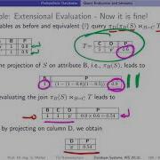 065 Probabilistic Databases Extensional Query Evaluation