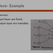 CS361 Soft Computing Module 2 Part 1