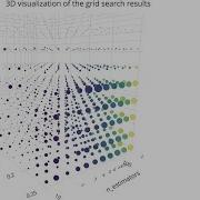 Implementation On Random Search Hyperparameter Tuning 91 9872993883 For Query SVM Python