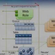2009 EScience Performing Science In The Cloud A Haplotype Phasing Case Study