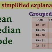 Measures Of Central Tendency Grouped Data Basic Statistics