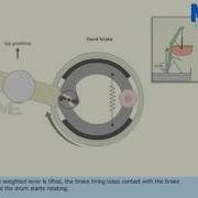 Dynamic Winch Brake Test Life Boat