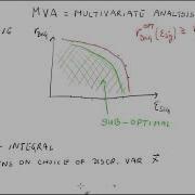 Introduction To Multivariate Analyses Statistical Methods In HEP Lesson 19