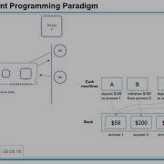 Parallel And Concurrent Programming Paradigm Using Python Session2