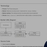 Builder Design Patterns In Python