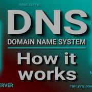 How A DNS Server Domain Name System Works