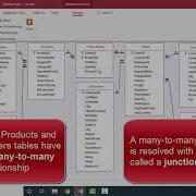 Microsoft Access от А до Я Проектирование связей между таблицами