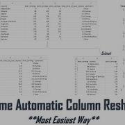 How To Reshuffle The Headers Columns Of A Dataframe