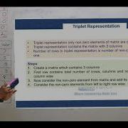 Sparse Matrix Introduction Data Structures