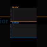 Junior Vs Senior Frontend Developer Programming Javascript Html Css Webdevelopment Html5 Coding
