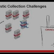 Working With The Trace File Analyzer Collector