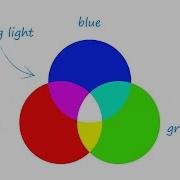 2 4a Mixing Colour A Simpler Example