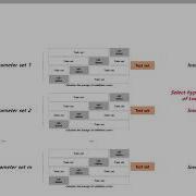 Cross Validation