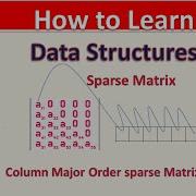 Sparse Matrix Lower Triangular Matrix Column Major Order Mapping Datastructures Gate2022