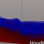 Preliminary Results Of OpenCL Based GPU Accelerated SPH Simulation