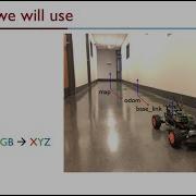 F1tenth F1 10 Lecture 9 ROS Transformations And Coordinate Frames