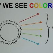 How Do We See Colors Reflection Of Colours GCSE Physics