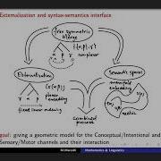 Lecture N 14 Mathematical Models Of Generative Linguistics Syntax Semantics Interface