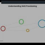 2024 Cloud Computing And Big Data Lecture 8 Infrastructure As A Service IAAS Part1