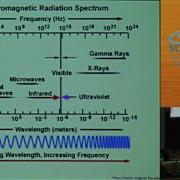 Seeing Is Believing Series Super Resolution Microscopy Breaking The Diffraction Barrier Part 1