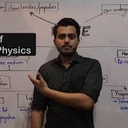 What Is Wave Concept Of Wave Introduction Of Wave In Physics