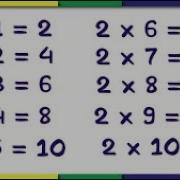 How To Use For Loop To Generate Times Tables