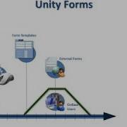 UnityForms OnBase By Hyland
