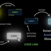 CSS DOUBLE ROTATING BORDER ANIMATION WITH GLOWING HOVER EFFECTS Css Button Webdevelopment