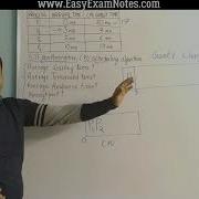 SJF Non Preemptive CPU Scheduling Algorithm With Example Operating Systems Jayesh Umre