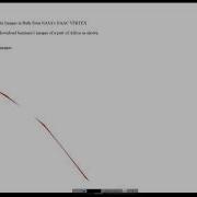 How To Bulk Download SAR Images From Vertex Using Python Script