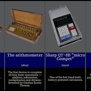 The History And Evolution Of The Calculator
