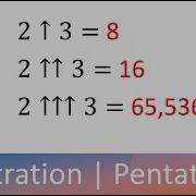 Hyperoperations Exponentiation Tetration Powertowers Pentation