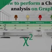 How To Perform A Chi Square Analysis Using Graphpad Prism Chiquare Statistics Science