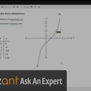 Modifying And Translating Cubic Parent Function