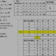 27 Sensitivity Analysis Adding New Constraint تحليل الحساسية إضافة قيد جديد