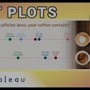 How To Create A Dot Plot In Tableau
