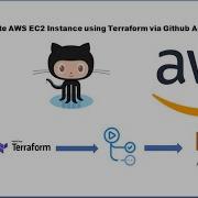 Terraform создаст экземпляр AWS EC2 Действия GitHub