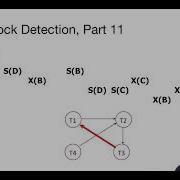 Lecture 19 Part 7 Deadlock Detection And Resolution