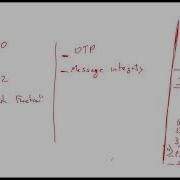 ITS 350 Integrity And Hash Functions