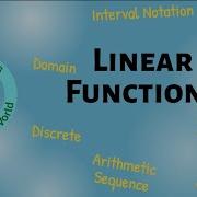 Essential Vocabulary For 9th Grade Math Success Learn Key Linear Function Terms